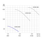 TYWENT Wentylator  kanałowy przeciwwybuchowy WOKE-56 M 3G/3D - 7040m3/h - FI 560mm