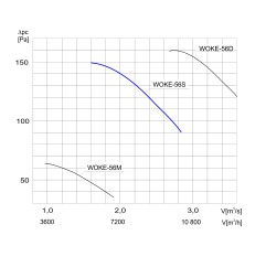 TYWENT Wentylator  kanałowy przeciwwybuchowy WOKE-56 S 3G/3D - 11000m3/h - FI 560mm