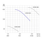 TYWENT Wentylator  kanałowy przeciwwybuchowy WOKE-56 S 3G/3D - 11000m3/h - FI 560mm