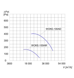 TYWENT Wentylator  kanałowy przeciwwybuchowy WOKE-100AD 3G/3D - 46400m3/h - FI 1000mm