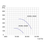 TYWENT Wentylator  kanałowy przeciwwybuchowy WOKE-100AD 3G/3D - 46400m3/h - FI 1000mm