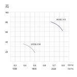 TYWENT Wentylator  ścienny przeciwwybuchowy WOSE-31 D 3G/3D - 2808m3/h - FI 315mm