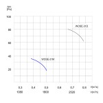 TYWENT Wentylator  ścienny przeciwwybuchowy WOSE-31 M 3G/3D - 1790m3/h - FI 315mm