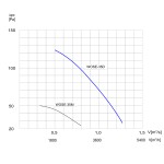 TYWENT Wentylator  ścienny przeciwwybuchowy WOSE-35 D 3G/3D - 4530m3/h - FI 355mm