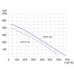 Wentylator  kanałowy WPKO-160 - 700m3/h - FI 160mm