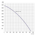 Wentylator  kanałowy WPKO-M 160 - 900m3/h - FI 160mm