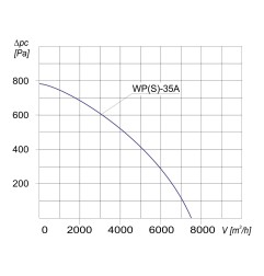 TYWENT Wentylator promieniowy przemysłowy WPS-35 A 1F - 7300m3/h - FI 350mm