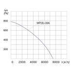TYWENT Wentylator promieniowy przemysłowy WPS-35 A 1F - 7300m3/h - FI 355mm