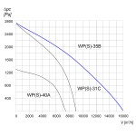 TYWENT Wentylator promieniowy przemysłowy WPS-35B 3F - 13500m3/h - FI 355mm
