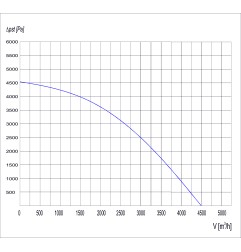 TYWENT Wentylator promieniowy przemysłowy o podwyższonym ciśnieniu WPSW-200A 3F - 4500m3/h - FI 200mm