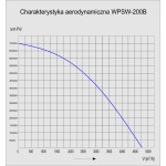 TYWENT Wentylator promieniowy przemysłowy o podwyższonym ciśnieniu WPSW-200B - 4760m3/h - FI 200mm