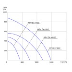 TYWENT Wentylator  dachowy przeciwwybuchowy WPV EX-180/2 - 2370m3/h - FI 180mm