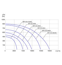 TYWENT Wentylator  dachowy przeciwwybuchowy WPV EX-500/4D - 17900m3/h - FI 500mm