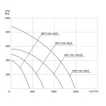 TYWENT Wentylator  dachowy chemoodporny WPV OH-160/2 3F - 1200m3/h - FI 160mm