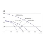 TYWENT Wentylator  dachowy chemoodporny WPV OH-160/4 3F - 1230m3/h - FI 160mm