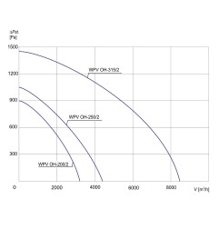 TYWENT Wentylator  dachowy chemoodporny WPV OH-315/2 3F - 8450m3/h - FI 315mm