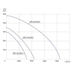 TYWENT Wentylator  dachowy chemoodporny WPV OH-315/2 3F - 8450m3/h - FI 315mm