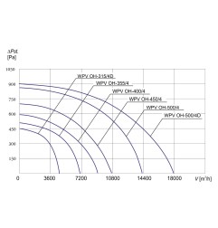 TYWENT Wentylator  dachowy chemoodporny WPV OH-500/4 3F - 14100m3/h - FI 500mm