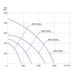 TYWENT Wentylator  dachowy przemysłowy WPV-140/2 3F - 650m3/h - FI 140mm