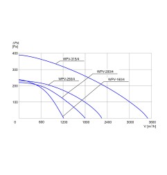 TYWENT Wentylator  dachowy przemysłowy WPV-160/4 3F - 1230m3/h - FI 160mm