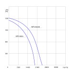 TYWENT Wentylator  dachowy przemysłowy WPV-560/4D 3F - 25500m3/h - FI 560mm