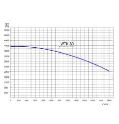 TYWENT Wentylator transportowy przeciwwybuchowy odciąg trocin WTK EX-30 - 24000m3/h - FI 450mm