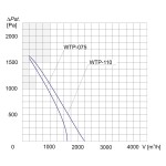 TYWENT Wentylator promieniowy wysokociśnieniowy WTP-075 L 1F - 1600m3/h - FI 150mm