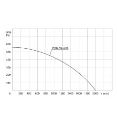 Wywietrzak zintegrowany WZD-160/315 3F - 2000m3/h - FI 160mm
