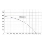 Wywietrzak zintegrowany WZD-160/315 3F - 2000m3/h - FI 160mm