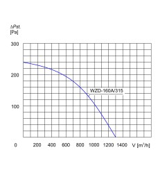 Wywietrzak zintegrowany WZD-160A/315 3F - 1300m3/h - FI 160mm