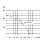 Wywietrzak zintegrowany WZD-160A/315 3F - 1300m3/h - FI 160mm