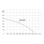 Wywietrzak zintegrowany WZD-250/400 3F - 3750m3/h - FI 250mm