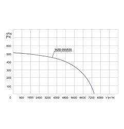 Wywietrzak zintegrowany WZD-355/630 1F - 7560m3/h - FI 355mm