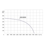 Wywietrzak zintegrowany WZD-355/630 1F - 7560m3/h - FI 355mm