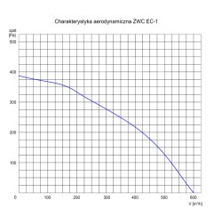 TYWENT Rekuperator z nagrzewnicą i filtrem antysmog ZWC EC 1HBRI - 600m3/h - FI 160mm